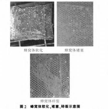 蜂窩陶瓷蓄熱體軟化、堵塞、碎裂